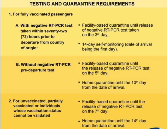 Taken from the Bureau of Immigration Website (https://immigration.gov.ph/images/Advisory/2021/11_Nov/2021Nov23_adv_b02.jpg)